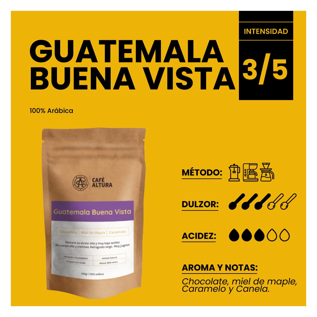 Café Altura – Guatemala 🇬🇹 Buena Vista - Trifecta Café